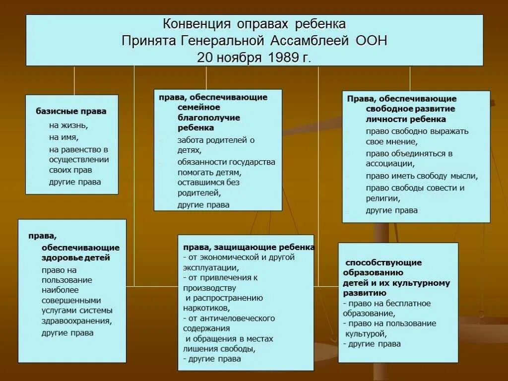 Право детей план. Ребенок имеет парва на ?. Право и обязанности детей. Школьный уполномоченный по правам ребенка в школе. Конвенция о правах ребенка таблица.