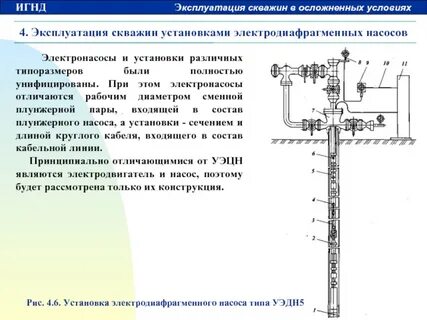 Насосные способы эксплуатации скважин