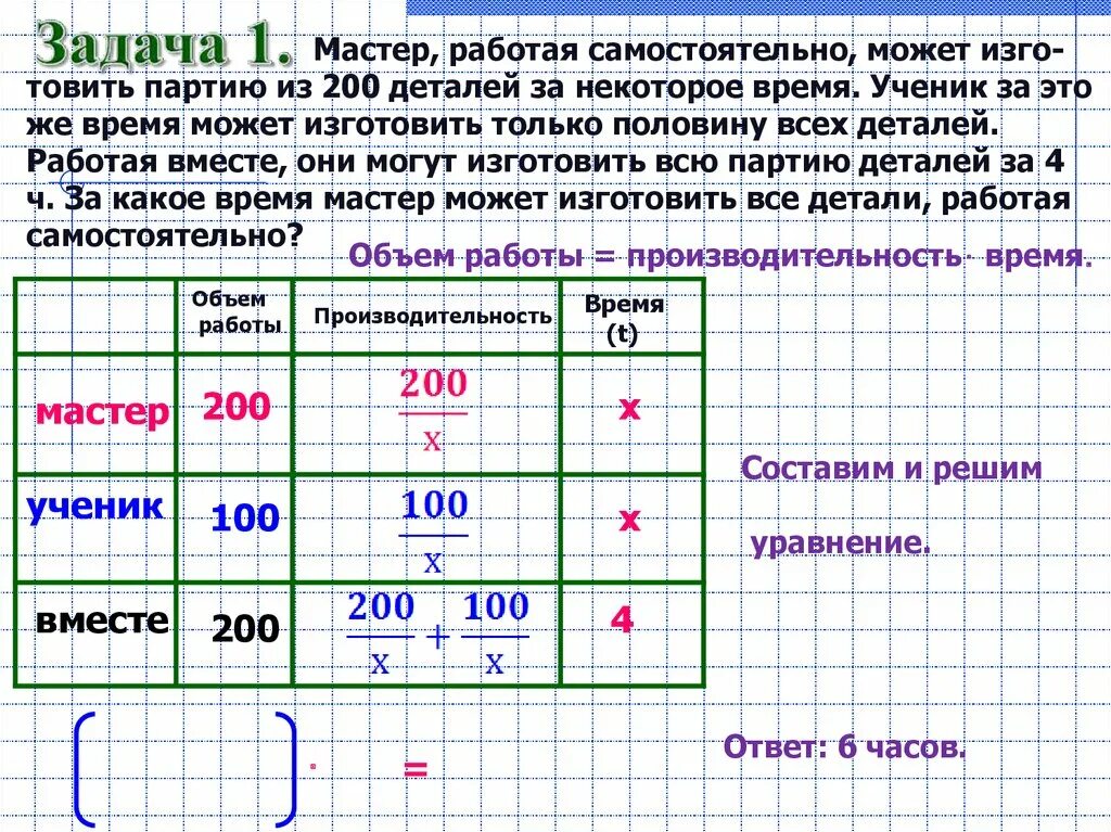 Мастер работая самостоятельно может изготовить партию из 200 деталей. Мастер работая самостоятельно может изготовить партию. Задачи на совместную работу. Таблица для задач на работу мастер. Мастер может выполнить работу за 21 час