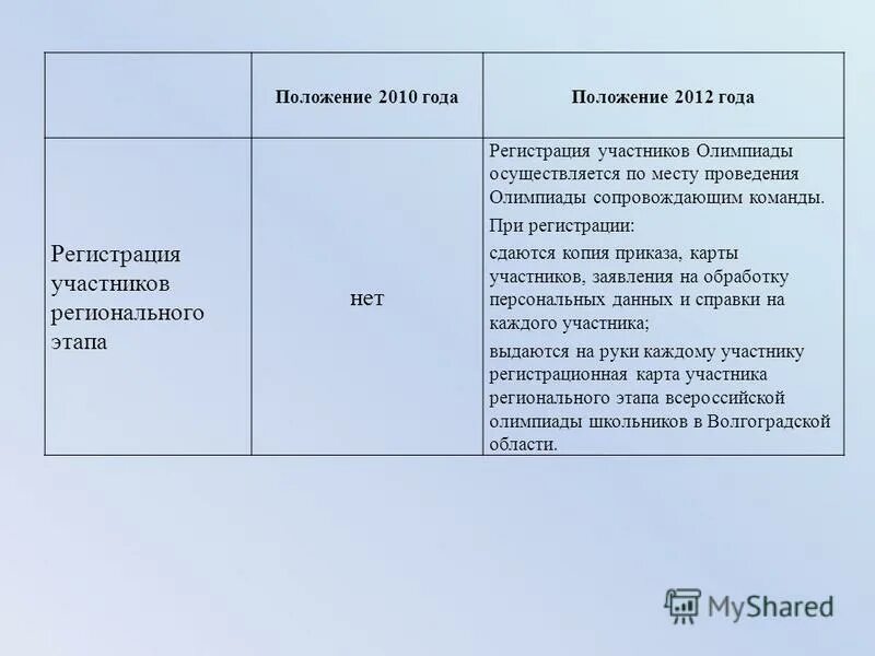 Метод определения механических примесей. Приказ на авторский надзор. Положение 2010. Положения о пенсионном фонде рф (россии) от 27. Определение механических примесей в нефти.