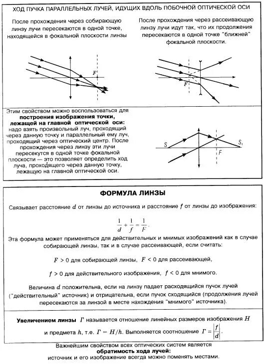 Ход лучей и изображение предмета
