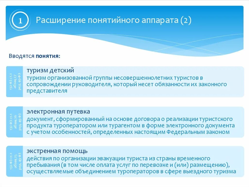 Изменения в законе о туристской деятельности. Информационное сопровождение туристов. Особенности сопровождения туристов. Услуги сопровождения туристов. Электронная путевка.