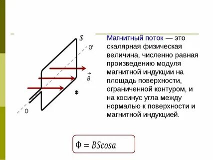 Определить величину магнитного потока