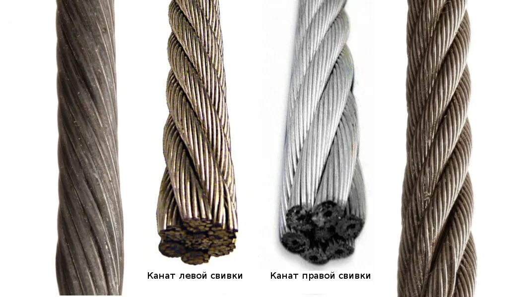 Трос стальной одинарной свивки. Шаг свивки стального каната. Сечение каната. Канаты правой свивки. Крестовая и односторонняя свивка каната.