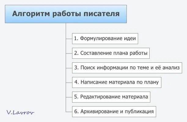 Пин от пользователя Poeva на доске Психология Романы, Фотографии, Психология