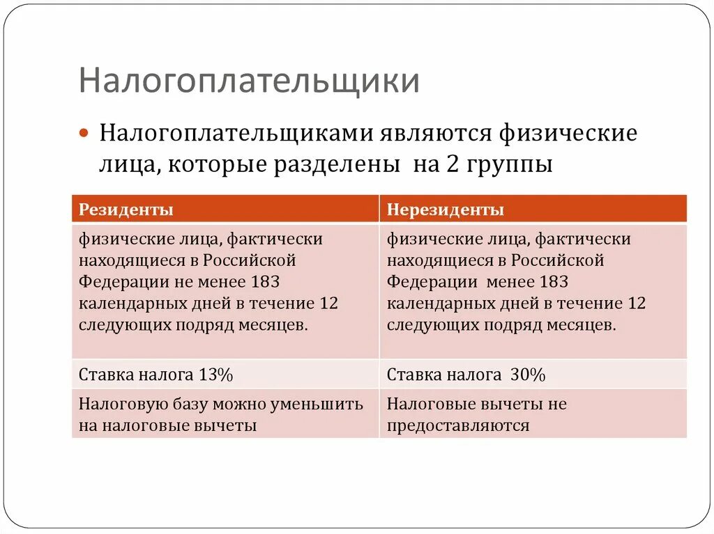 Налогоплательщиками в рф являются. Кто является налогоплательщиком. Кто является налогоплательщиком в РФ. Налогоплательщики физические лица. К физическим лицам относятся.