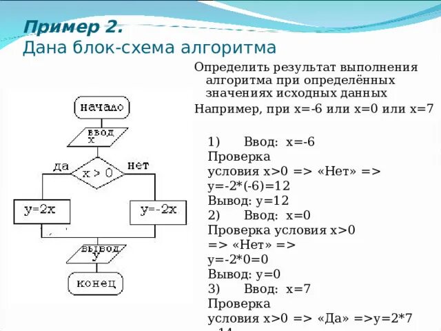 Что будет результатом выполнения данного алгоритма. Что будет результатом выполнения данного алгоритма