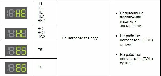 Ошибка стиральной машинки 5 е. Стиральная машинка Samsung ошибка 2h. Самсунг стиральная машина коды ошибок h2. Ошибка 2 н на стиральной машинке самсунг. Стиральная машина Samsung WF-f861 коды ошибок.