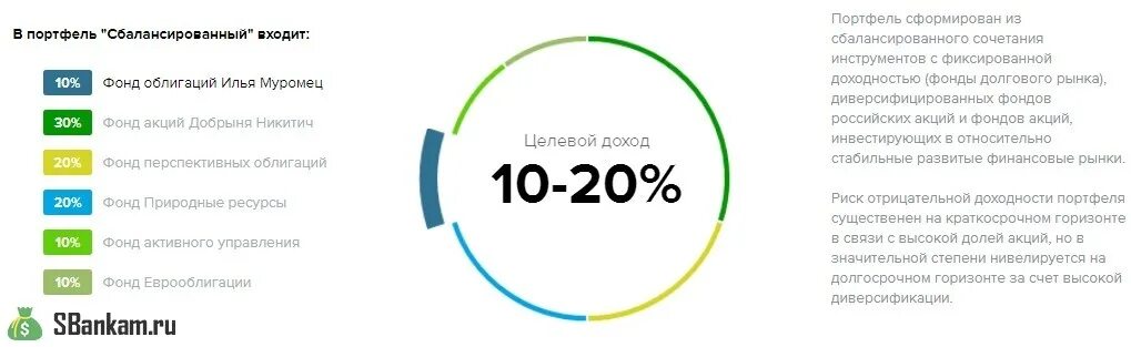 Паи сбалансированный рсхб. Сбалансированный инвестиционный портфель. Паевые инвестиционные фонды.