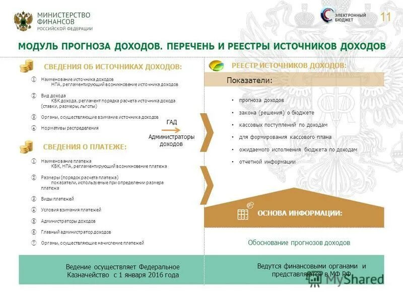 формирование реестра источников доходов бюджета