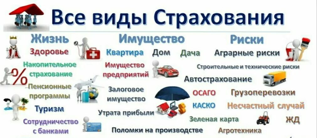 Страхование автомобиля это какой вид страхования