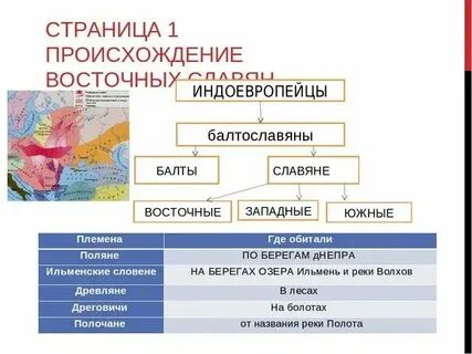 Особенности южных славян