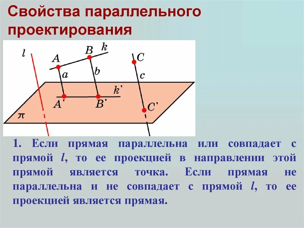 Параллельное проектирование свойства параллельного проектирования. Параллельность плоскостей параллельное проектирование. Проекция отрезка при параллельном проектировании. Проекция прямой.