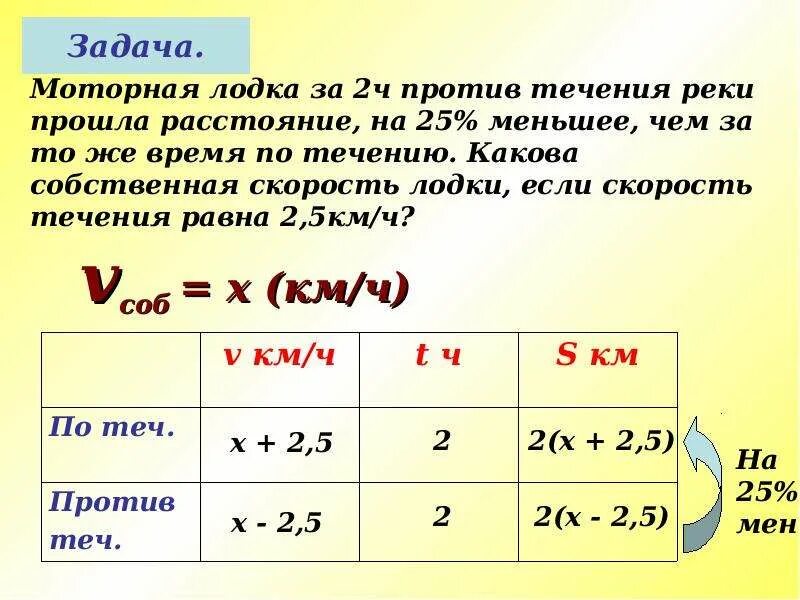 Скорость лодки против течения рекаки. По течению и против течения. Моторная лодка по течению реки. Собственная скорость лодки 8 км/ч скорость течения реки 2 км/ч. Расстояние 12 км по течению реки