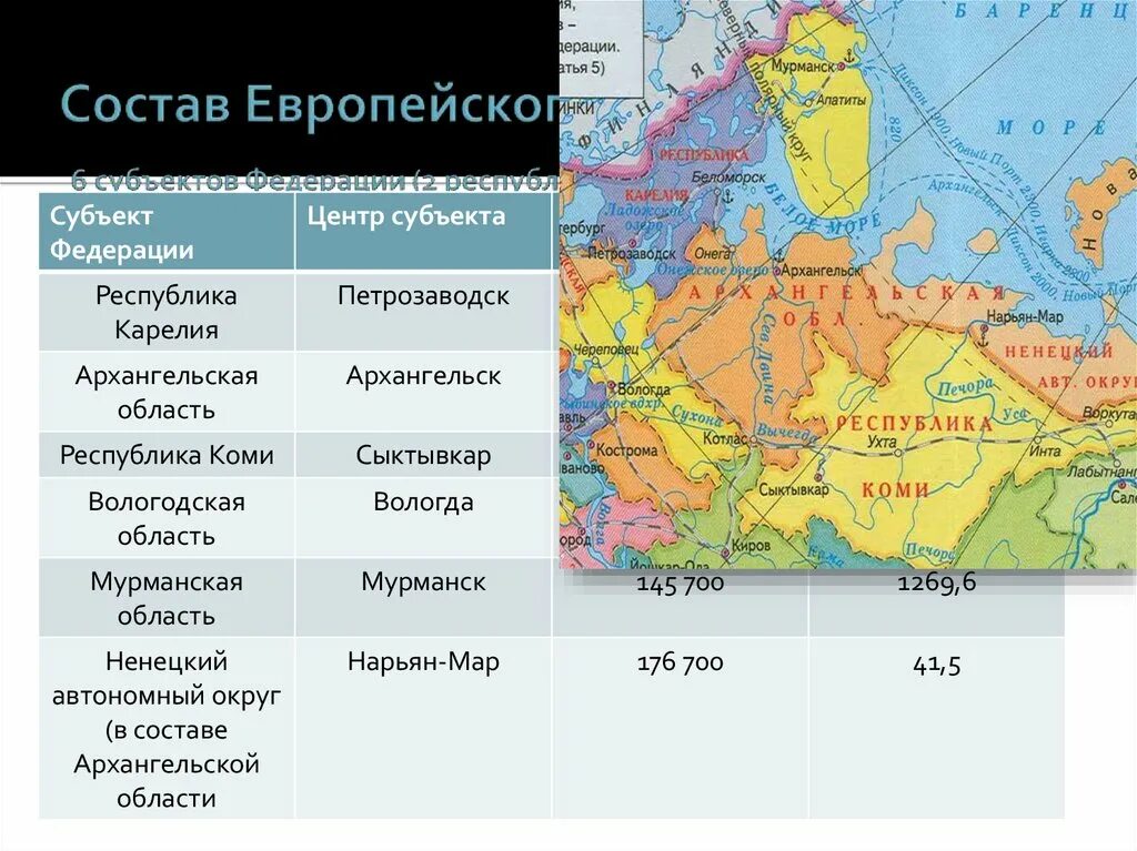 Центральный город европейского севера. Субъекты РФ европейского севера.