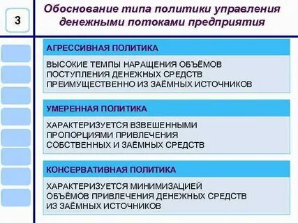 Политики управления предприятием
