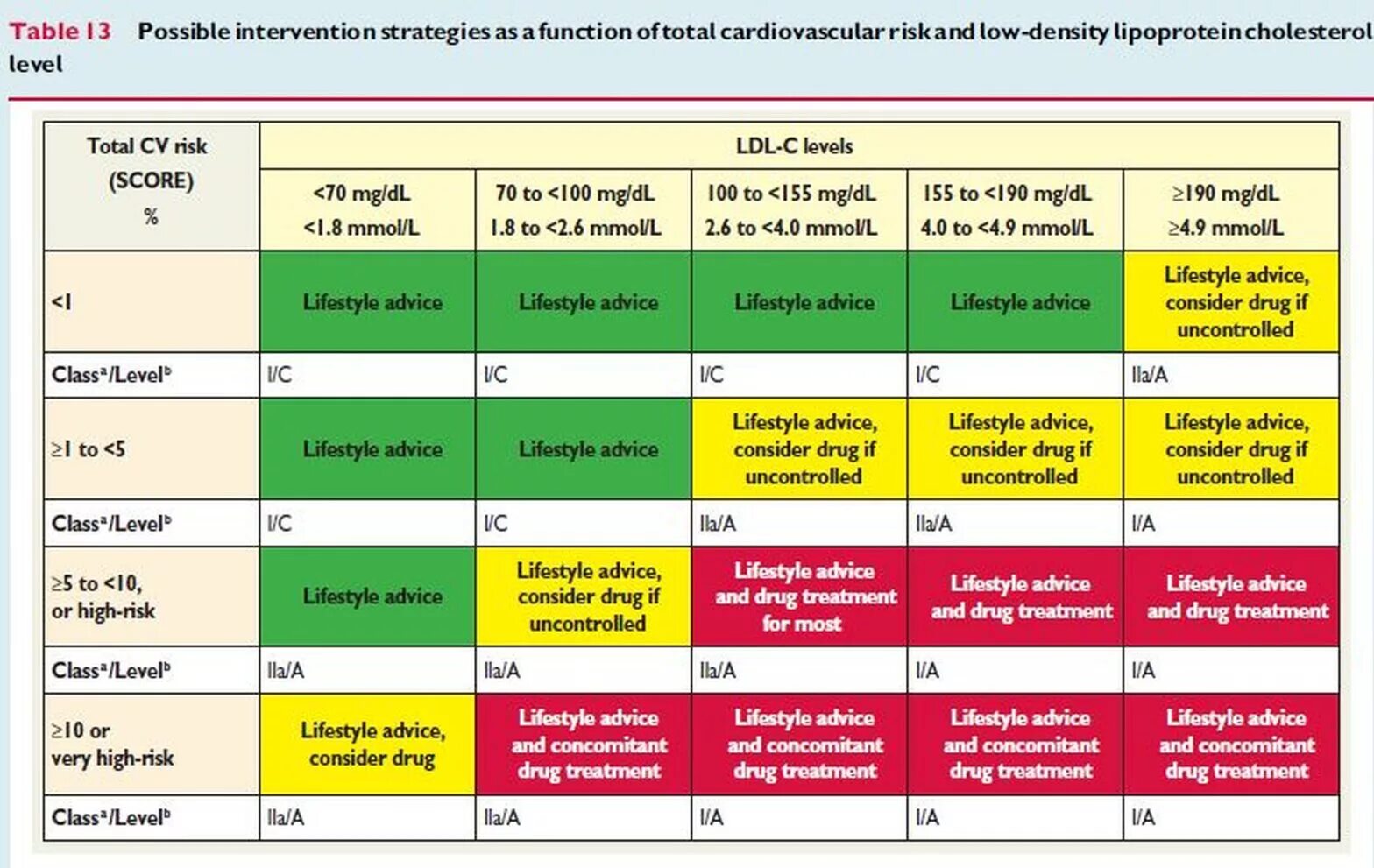 Score cardiovascular risk. Индекс коморбидности Charlson калькулятор. LDL Level. Шкала Чарлсона коморбидности. Risks org