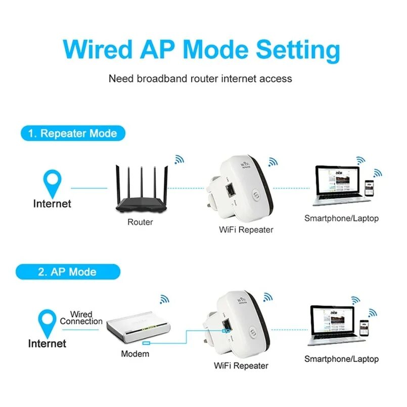 Как подключить роутер усилителем wifi. Беспроводной wifi ретранслятор extender. репитер удлинитель wifi 300mbps 2.4 hz. роутер повторитель wifi схема подключения. wireless-n wifi repeater беспроводной усилитель wifi.
