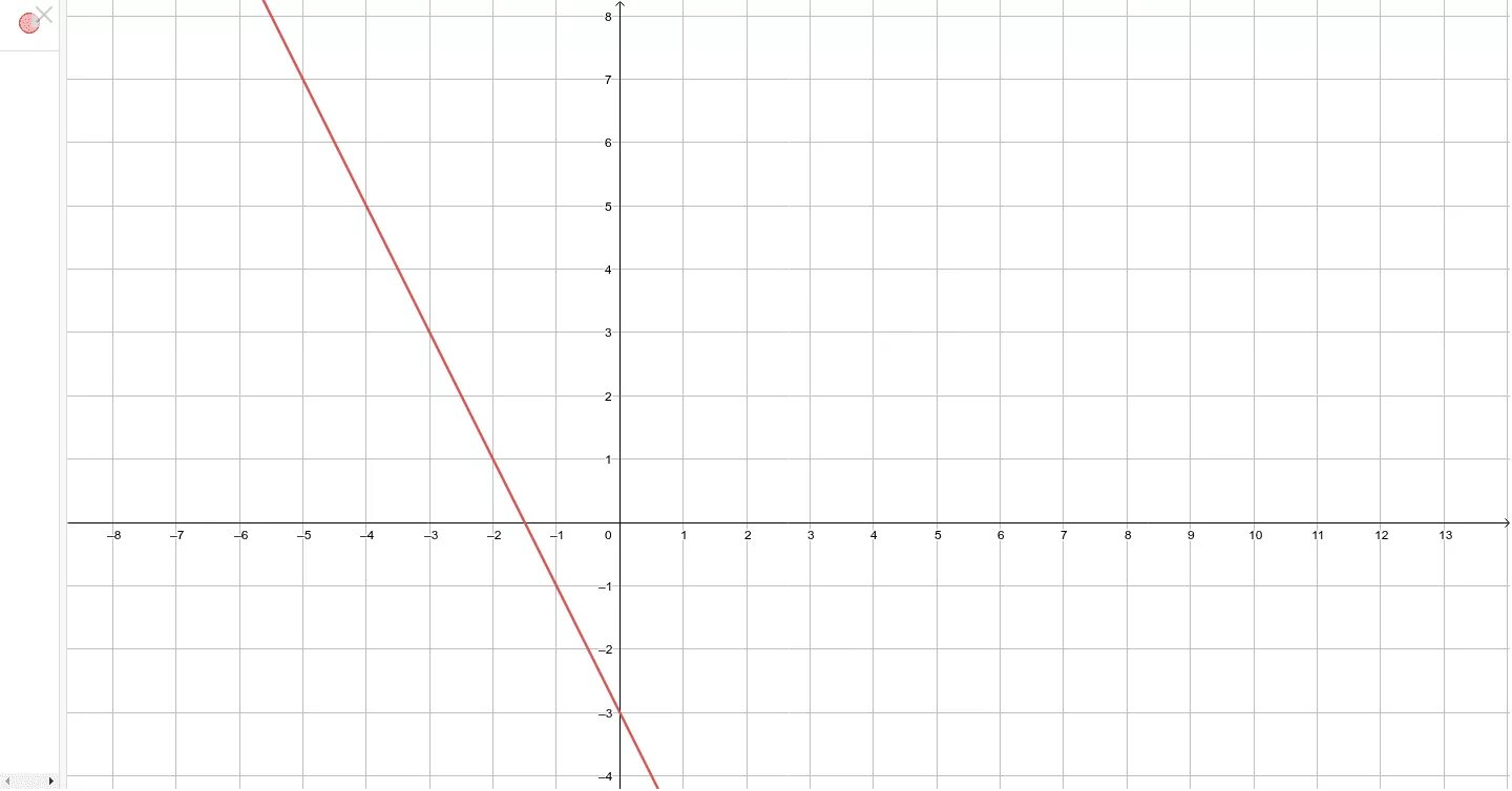 Y X 2 график. Y=x2. Функция y=x4. Y 2x 4 график. Y 3 x если х 0