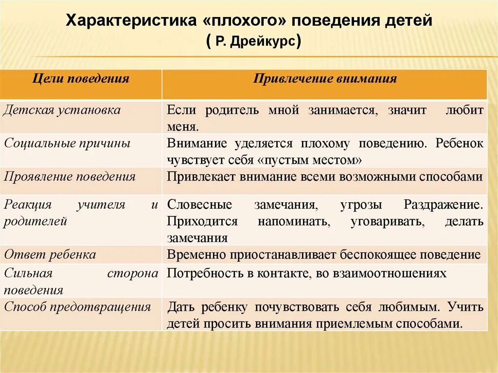 Характер и мотивация поведения. Причины плохого поведения ребенка. Цели плохого поведения. Мотивы плохого поведения. Мотивы плохого поведения дошкольников.