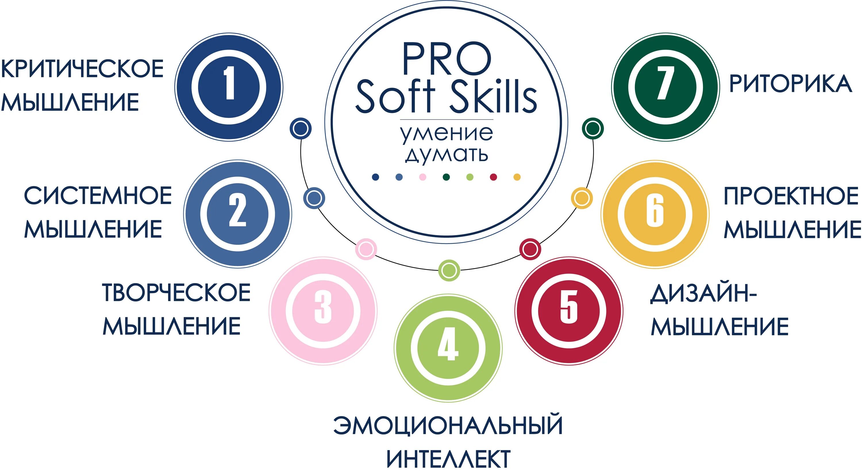 Что такое софт скиллс простым языком. Софт-скиллс soft skills. - формирование soft-skills-навыков. гибкие навыки soft skills. навыки софт скиллс.
