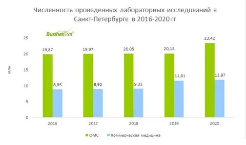 Масле в 2016 году