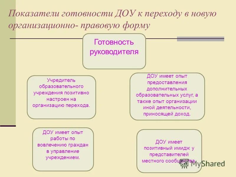 Технические характеристики объекта. Опф детского сада. Опф детского сада. Организационно-правовая форма доу. Опф детского сада.