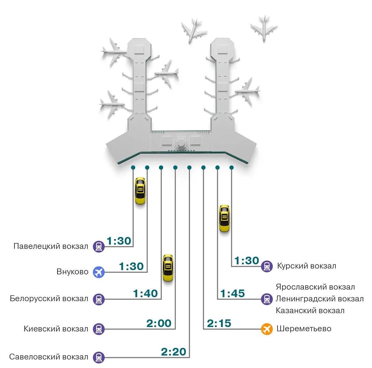 Павелецкий вокзал Внуково карта. Курский вокзал аэропорт Внуково. От Курского вокзала до Шереметьево. Шереметьево Курский вокзал. Такси павелецкий вокзал шереметьево