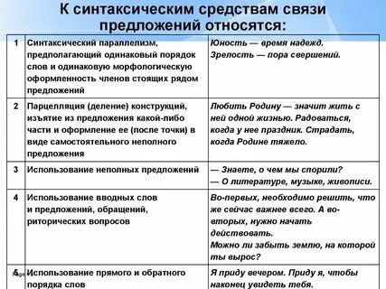 Синтаксические отношения между словами
