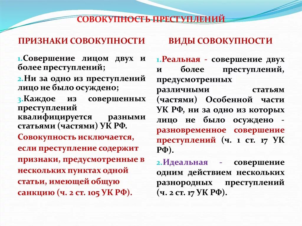 Признаки совокупности преступлений. Пример реальной совокупности преступлений в УК РФ. Вид совокупности преступлений по УК РФ. Виды совокупности преступлений схема.