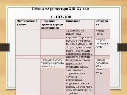 Древние культуры таблица