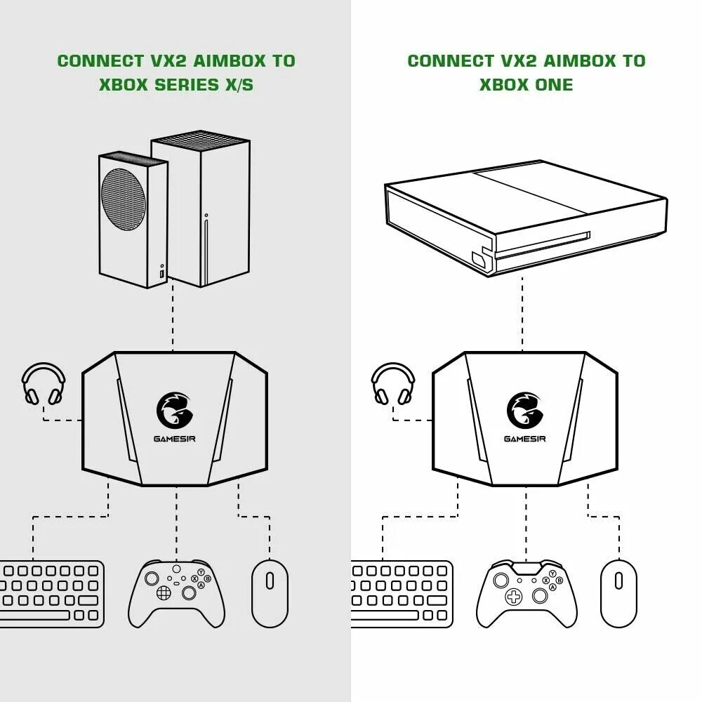 Xbox series s подключение. GAMESIR vx2. GAMESIR Aimbox. Xbox one схема подключения. GAMESIR эмулятор Xbox.
