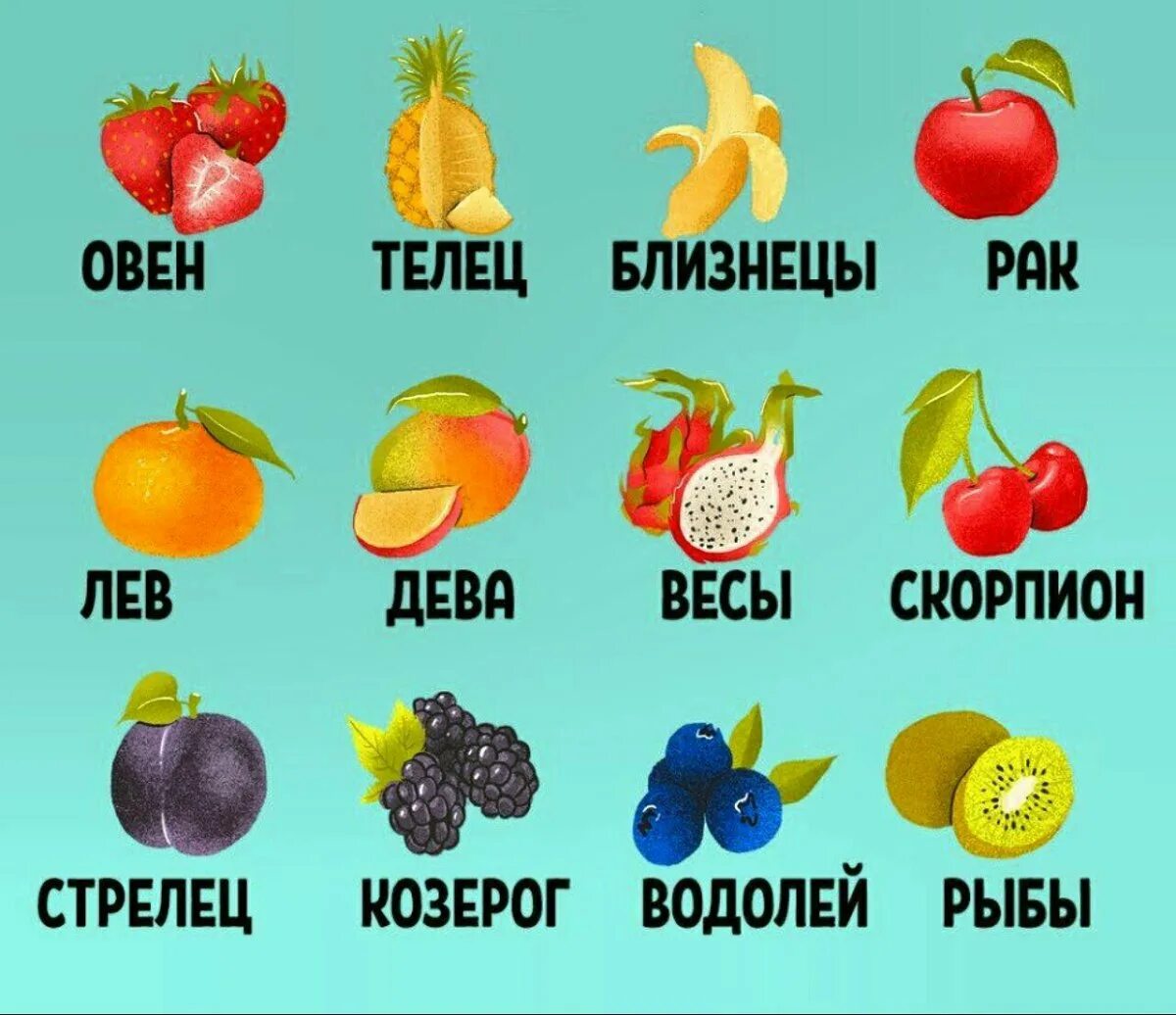 Фрукты чаще бывают. Любимый фрукт. фрукты знаки зодиака. фрукты и ягоды по знаку зодиака. фрукты и ягоды с названиями.