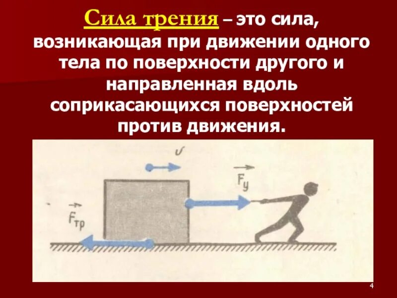 Сила трения сила гравитационной природы хаотическое тепловое. Сила трения. Сила трения презентация. Графическое изображение силы трения. Виды силы трения.