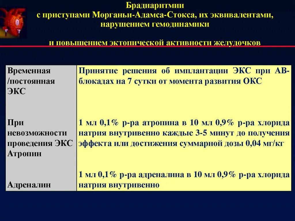Синусовая брадикардия лечение клинические рекомендации. Диспансеризация несовершеннолетних. Брадиаритмии лекция. График брадиаритмии. Осложнения брадиаритмии.