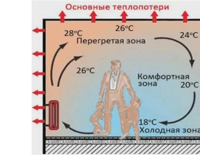 Температура теплого пола. Комфортная температура теплого пола. Температура пола теплый пол. Комфортный тёплый пол. На какую температуру выставлять теплый пол