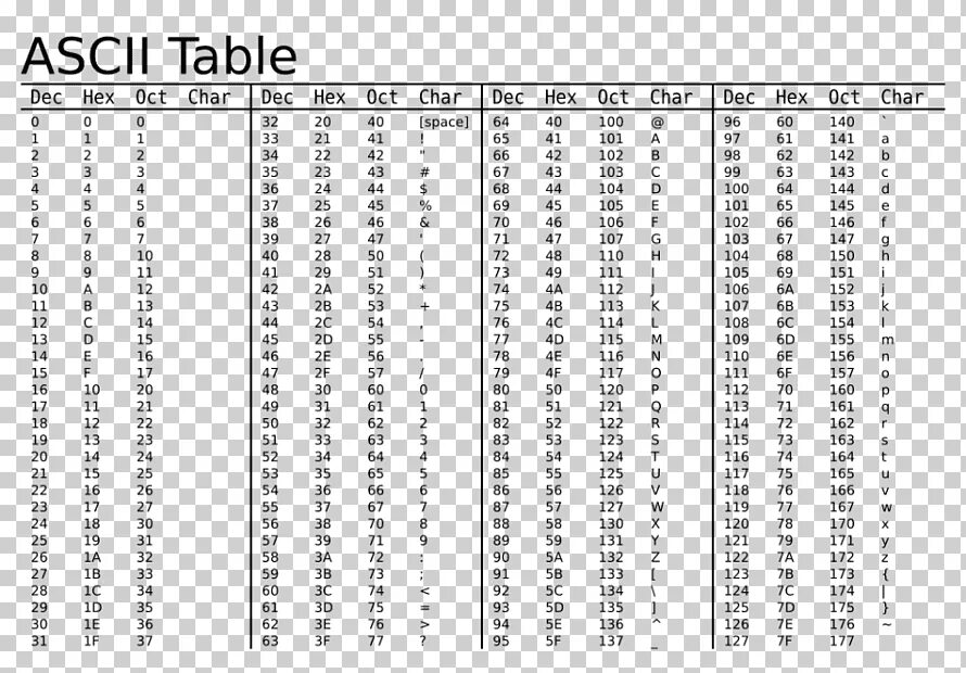 Шестнадцатеричный код рисунок. Таблица hex Dec. Hex Dec Char таблица. ASCII таблица hex. ASCII таблица Dec.