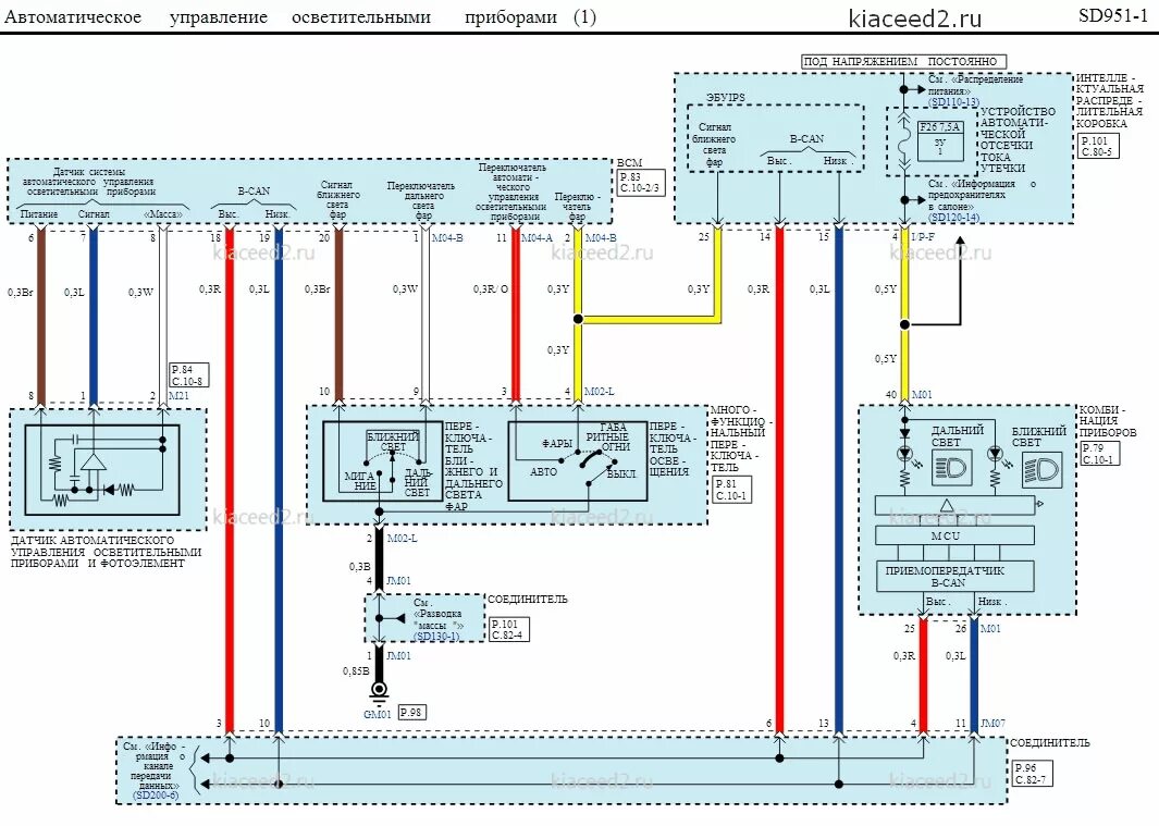 Управление сид. Электрическая схема Киа СИД 2010 SW. Электрическая схема Киа СИД 2008. Электрическая схема Киа СИД 2011. Электрическая схема Киа СИД 2013.