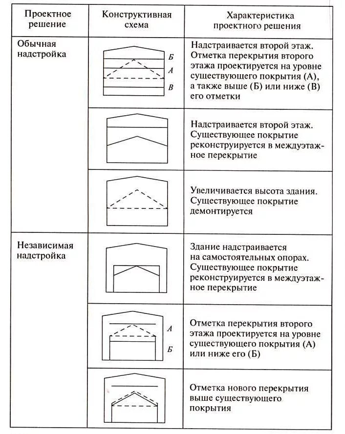 Конструкторское решение конструктивное решение. Конструкторское решение конструктивное решение