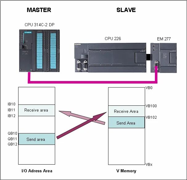 2s 7.4 v. Siemens PLC s7-300 схема. Siemens s7 300 rs485. Siemens SIMATIC s7-200 RS 485. Siemens s7 300 rs485 схема.