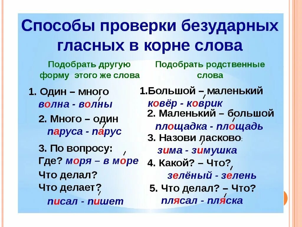 Безударные гласные в корне слова зеленый