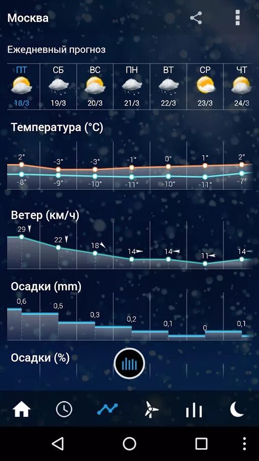 Прозрачные виджеты. Прозрачные виджеты погоды. Лучший Виджет часов и погоды для андроид. Крупные прозрачные виджеты часов с погодой. Виджет прозрачные часы