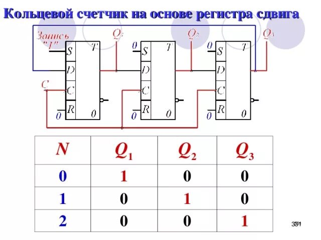 Счетчик регистров. Что такое кольцевой регистр таблица. Кольцевой счетчик на основе регистра. Сдвиговый регистр схема. Кольцевой счетчик Джонсона на d триггерах.