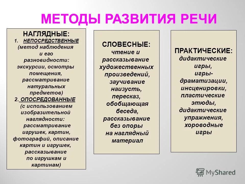 схема задачи принципы методы и приемы развития речи детей. статистические методы анализа данных. методы обучения. к опосредованным наглядным методам относится. схема методы и приемы развития речи дошкольников.