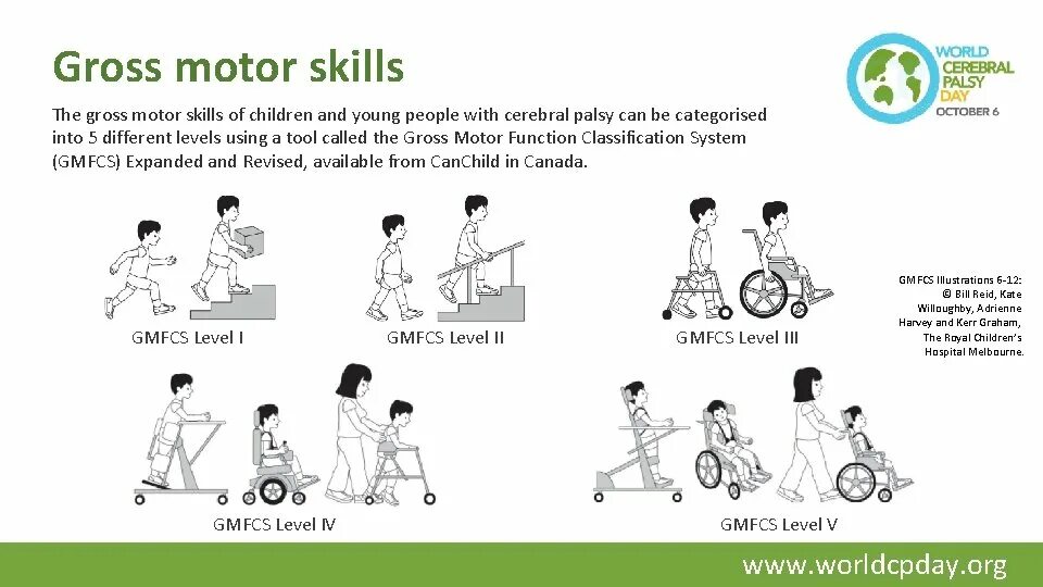 Gross motor. Motor skills activities. Small motor skills. Дцп классификация gmfcs. Gross motor.