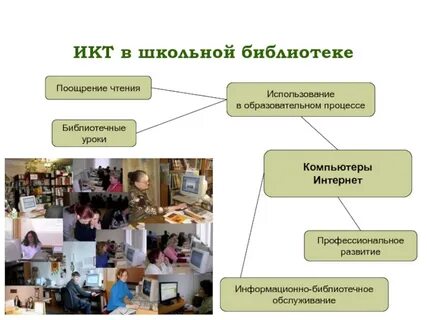 Возможно ли использование урока цок не целиком