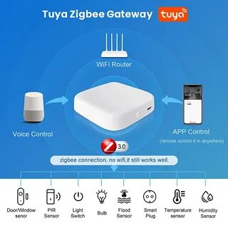 Контроллер tuya zigbee