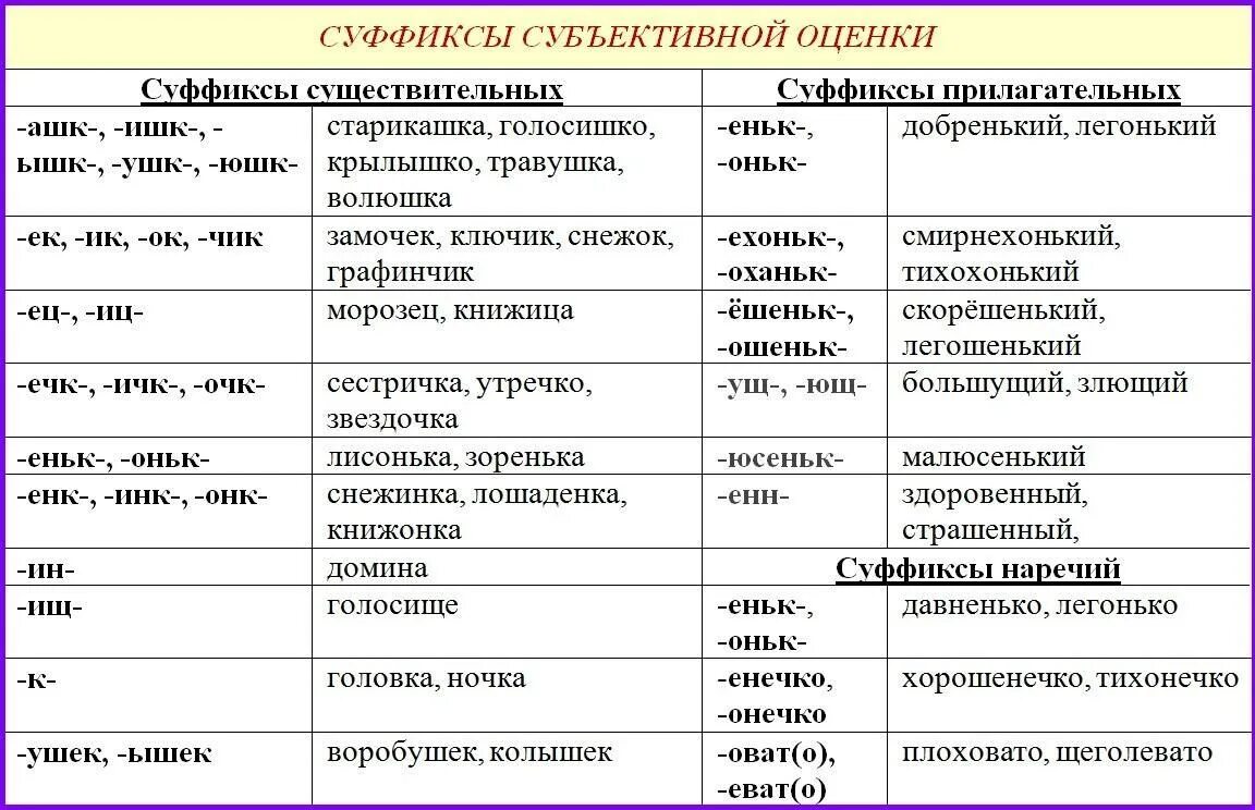 Значение данных слов. Суффиксы субъективной оценки в русском языке. Суффиксы субъективной оценки существительных. Что такое суффикс оценки в русском языке. Суффиксы субъективной оценки таблица.
