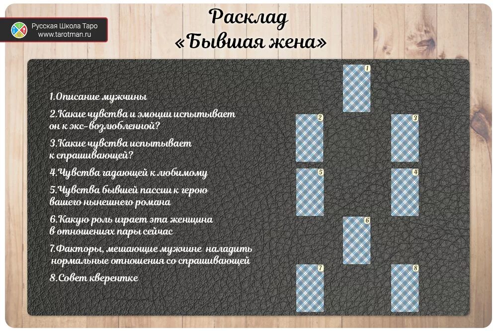 Расклады Таро. Расклад Таро на отношения. Расклад на бывшего. Расклад на взаимоотношения. Таро на бывшую жену