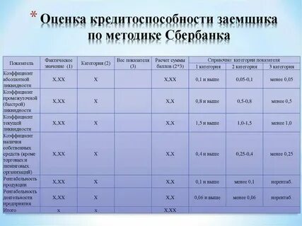 Новые оценки банков